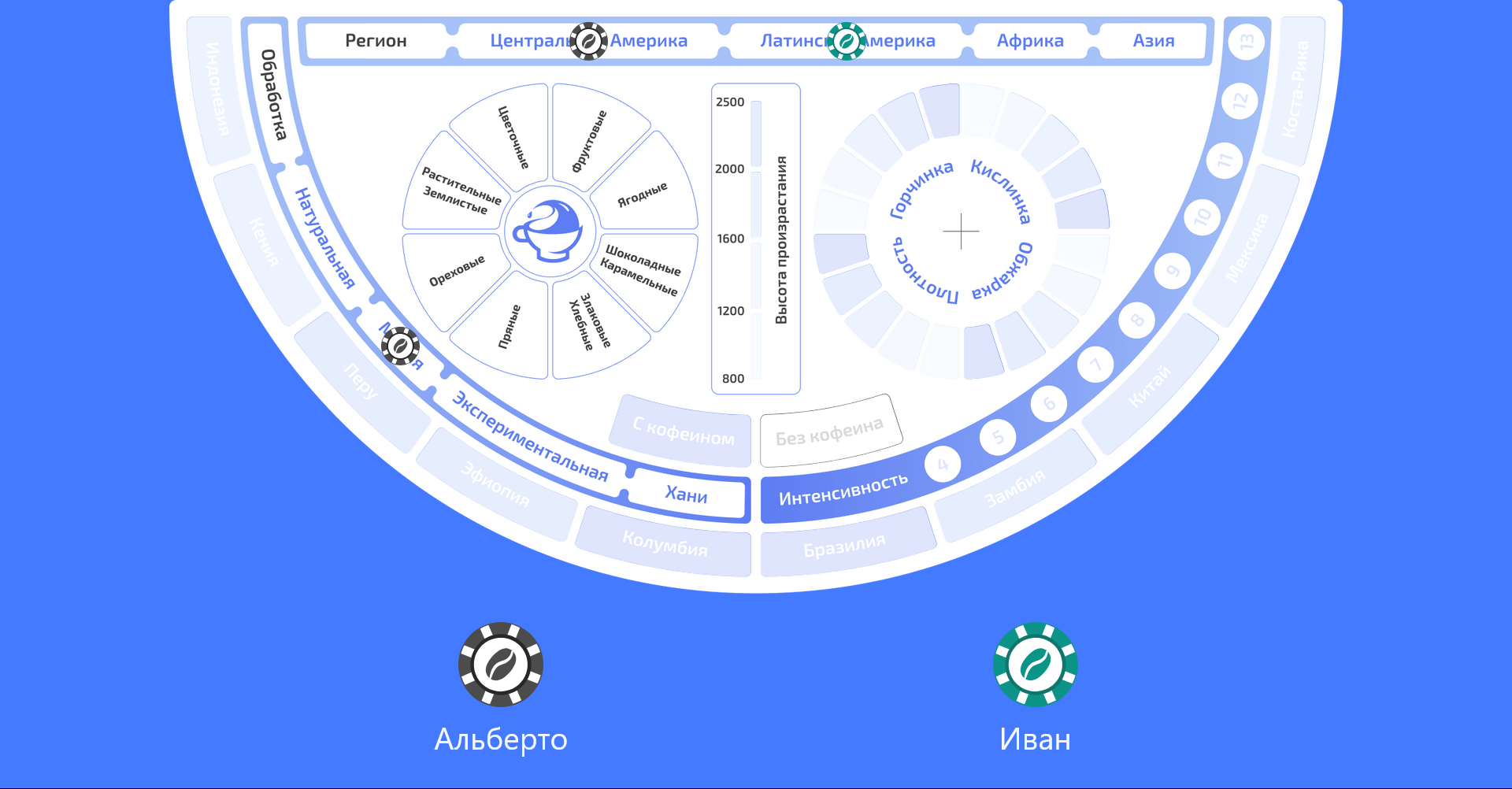 Кофейное казино